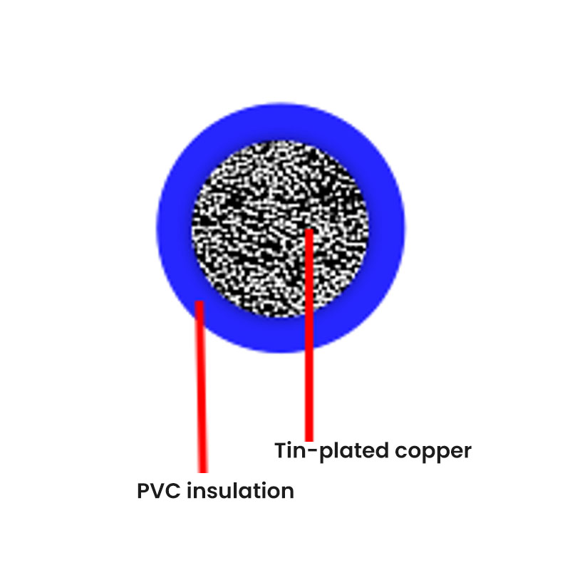Автомобильный кабель немецкого стандарта — FLY-PVC (толстостенный) Автомобильный кабель немецкого стандарта — FLY-PVC (толстостенный)